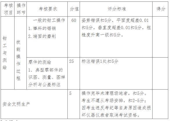 海南經(jīng)貿(mào)職業(yè)技術(shù)學院2019年單招物流管理專業(yè)技能操作測試題類型.png