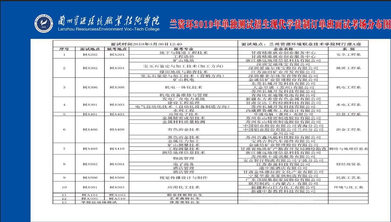 兰州资源环境职业技术学院2019年单独测试招生考点安排、路线及周边住宿7.jpg