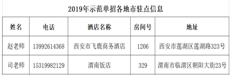 漢中職業(yè)技術(shù)學(xué)院2019示范單招各地市駐點(diǎn).png