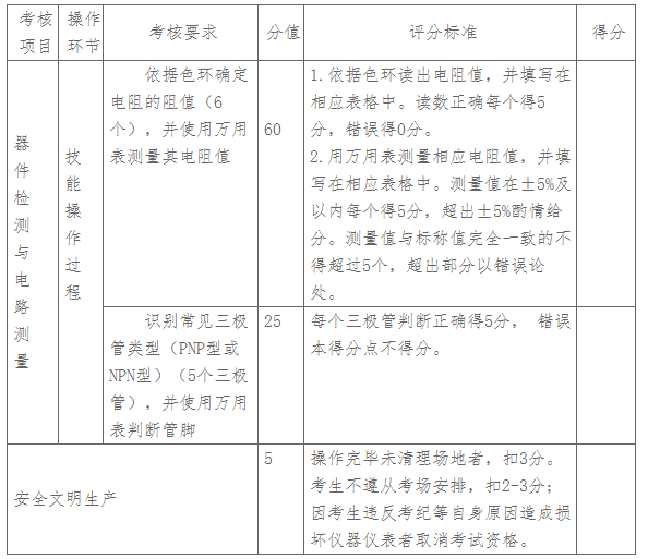 海南经贸职业技术学院2019年单招电气自动化技术专业技能操作测试题类型.png