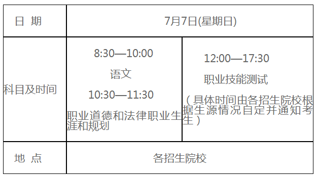 2019年海南省高等职业院校对口单独考试招生补录工作时间安排表.png