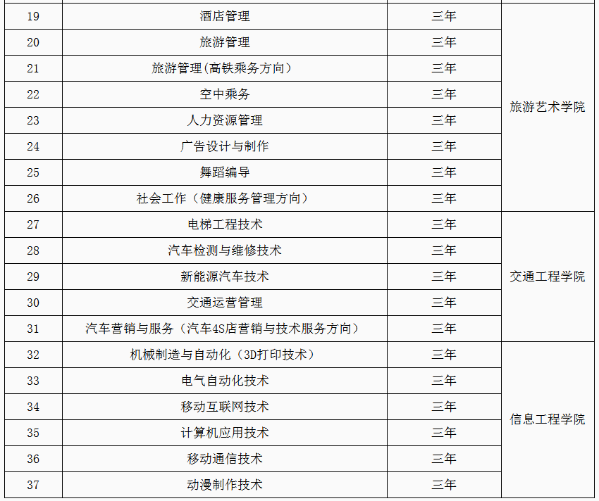 2019年海南工商職業學院單獨招生專業目錄_高職單招_希賽網