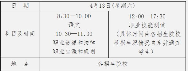 2019年海南省高等职业院校对口单独考试招生时间安排表.png