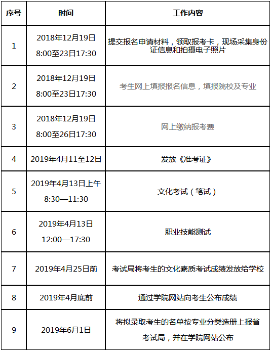 海南软件职业技术学院2019年对口单独招生时间安排表.png