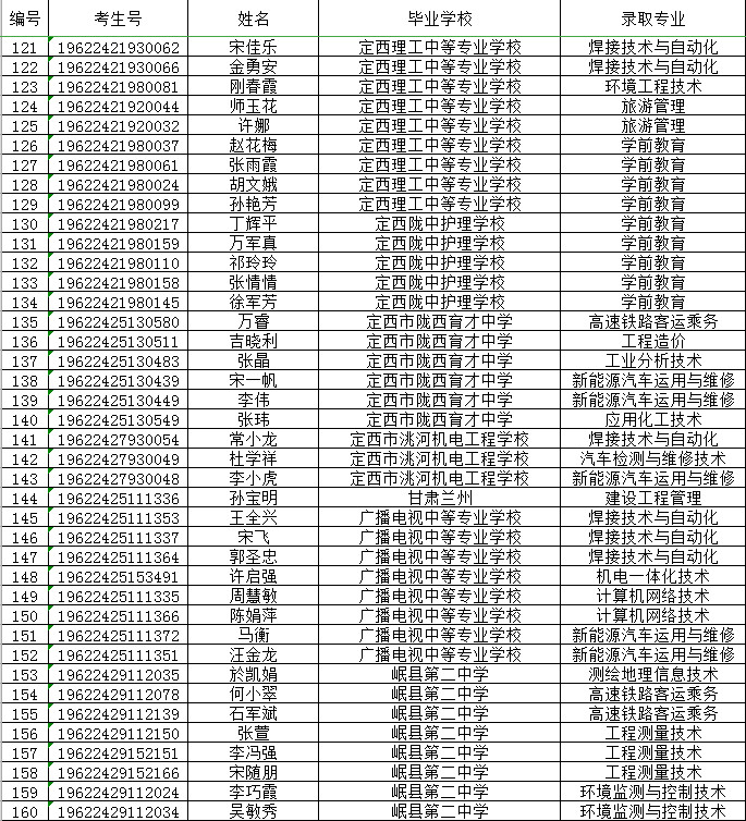 白银矿冶职业技术学院2019年综合评价招生录取公示名单3.jpg