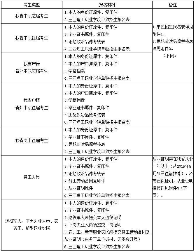 2019年三亚理工职业学院报名所需材料.png