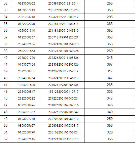 哈尔滨科学技术职业学院2019年单独招生成绩公示.png