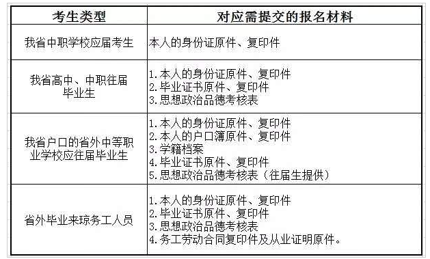 2019年三亚航空旅游职业学院单招考试报考材料.png