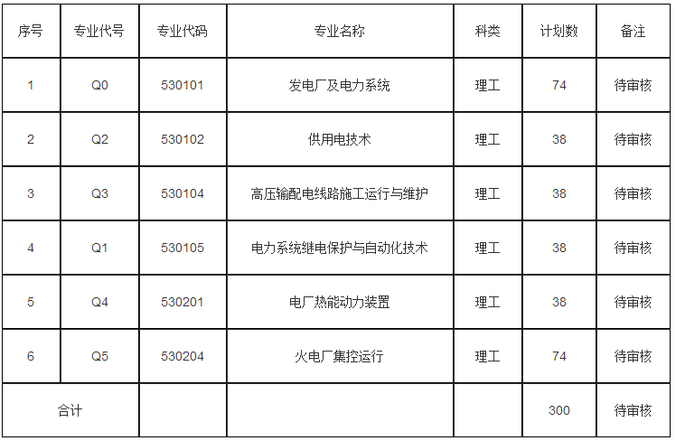 2019年西安电力高等专科学校单独考试招生计划.png