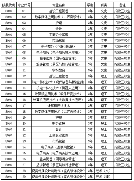 2019年陕西西京学院高职综合评价招生计划一览表.png
