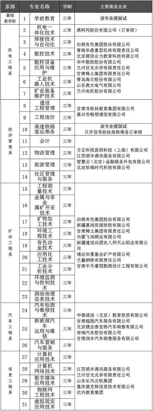 白銀礦冶職業(yè)技術(shù)學院2019年綜合評價考生報考指南.jpg