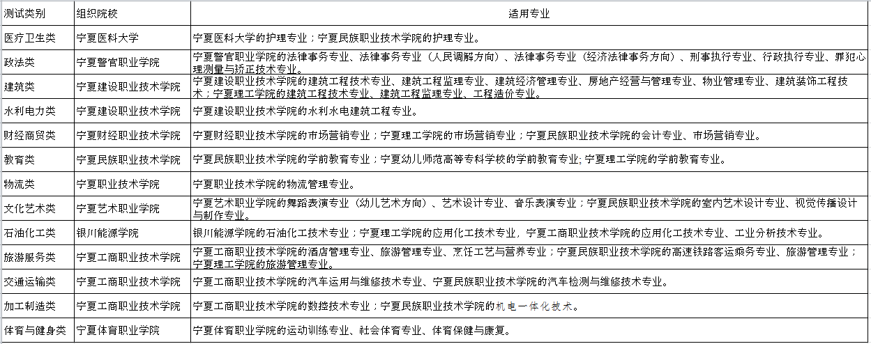 宁夏回族自治区2019年高职院校分类考试面向中等职业学校毕业生招生考生报名办法.png