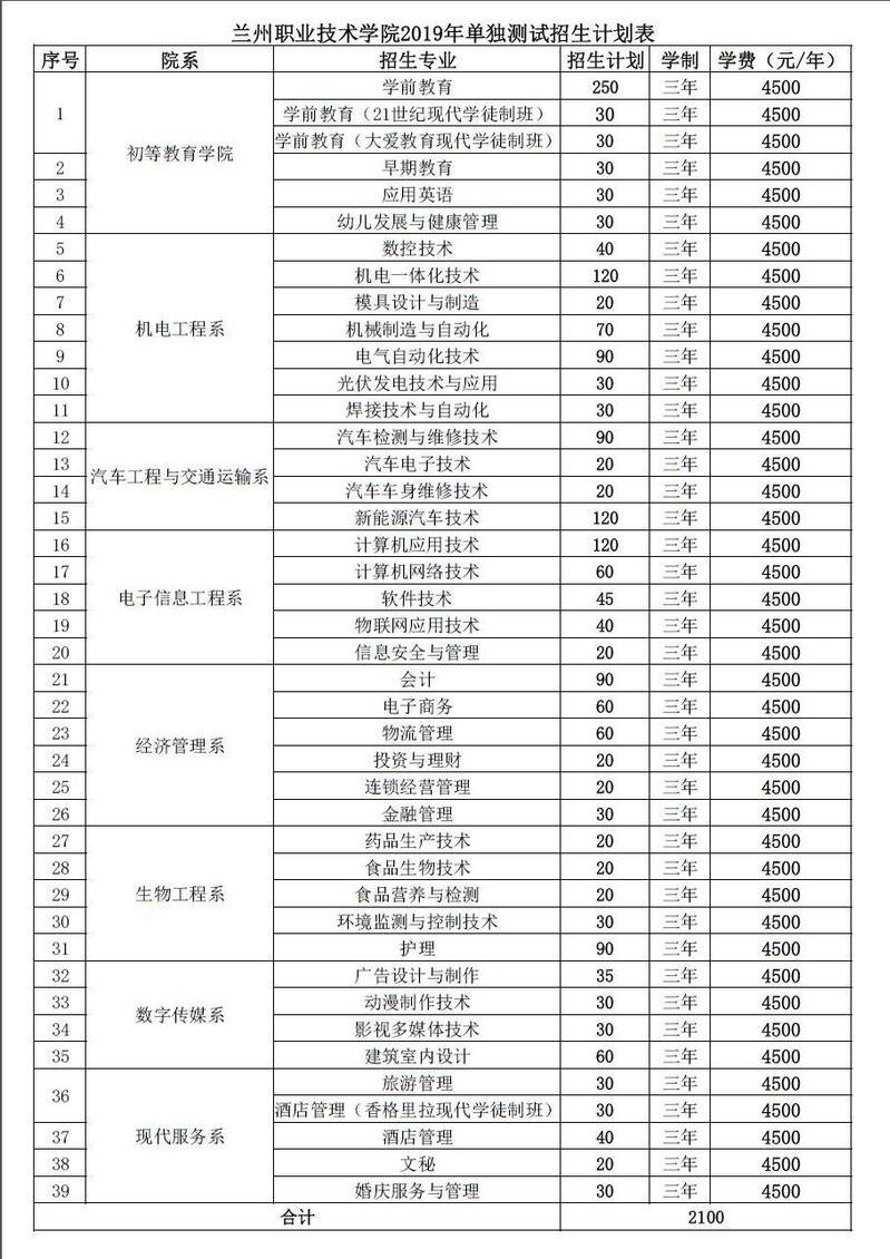 蘭州職業(yè)技術學院2019年單獨測試招生計劃.jpg