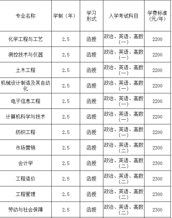 辽东学院2019年成人高考招生简章