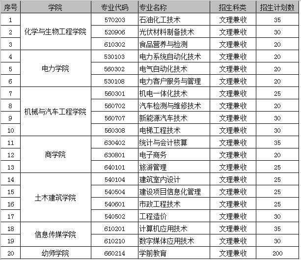 银川能源学院关于2019年分类考试面向中等职业学校毕业生招生考试报名工作的通知.png