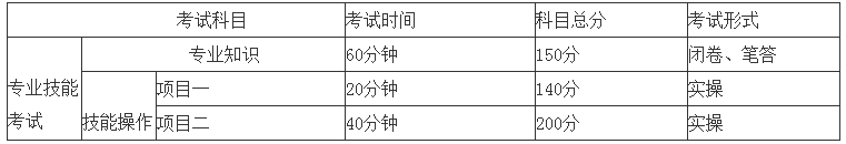 2019年荆门职业学院单独招生考试应用化工技术专业考试方法与评分方法.png