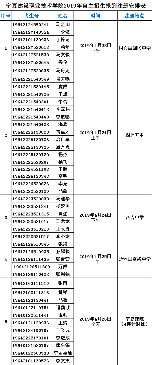 宁夏建设职业技术学院2019年自主招生报到注册须知.png