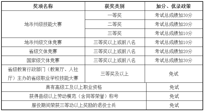 2019年荆门职业学院单独招生录取办法.png