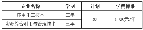 2019年荆门职业学院单独招生专业、学制、计划及学费标准.png