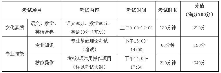 2019年荆门职业学院单独招生考试时间与地点.png