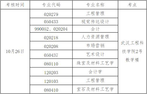 武汉工程科技学院自考本科实践考核工作安排