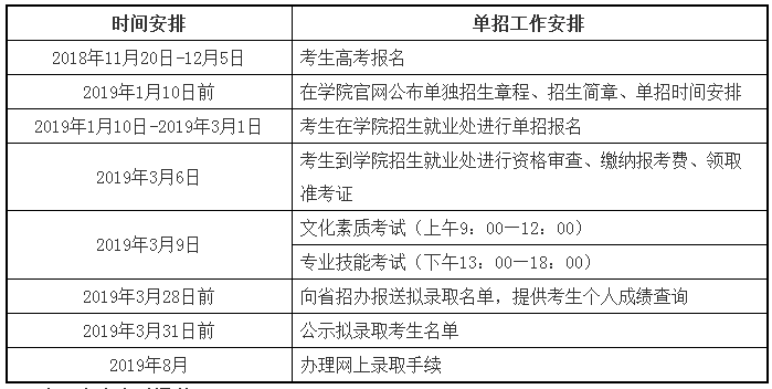 2019年荆门职业学院单招日程安排.png