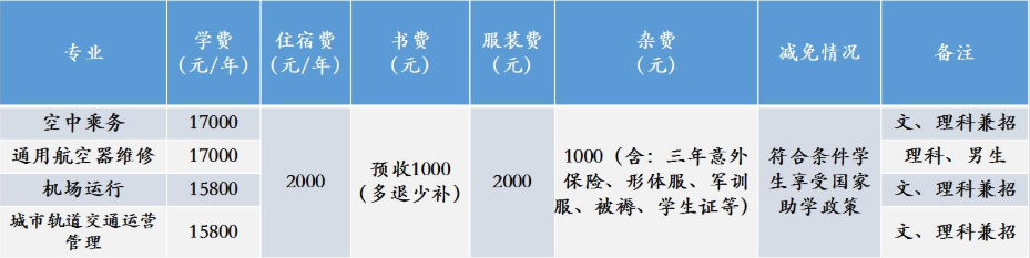 2019年哈尔滨北方航空职业技术学院单招收费标准.png