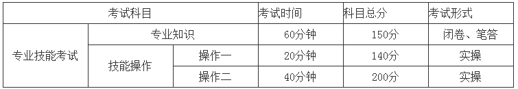 2019年荆门职业学院单独招生考试资源综合利用与管理技术专业考试方法.png