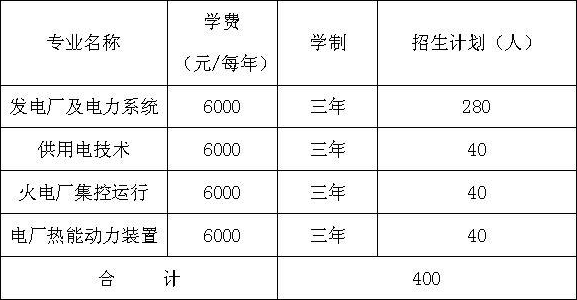 哈尔滨电力职业技术学院2019年单独招生计划.png