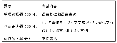 2019年荊州職業(yè)技術(shù)學(xué)院單獨(dú)招生語文試卷結(jié)構(gòu).png