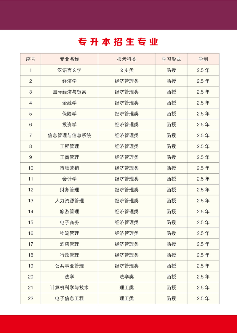 湖南工商大学2019成考招生简章5.jpg