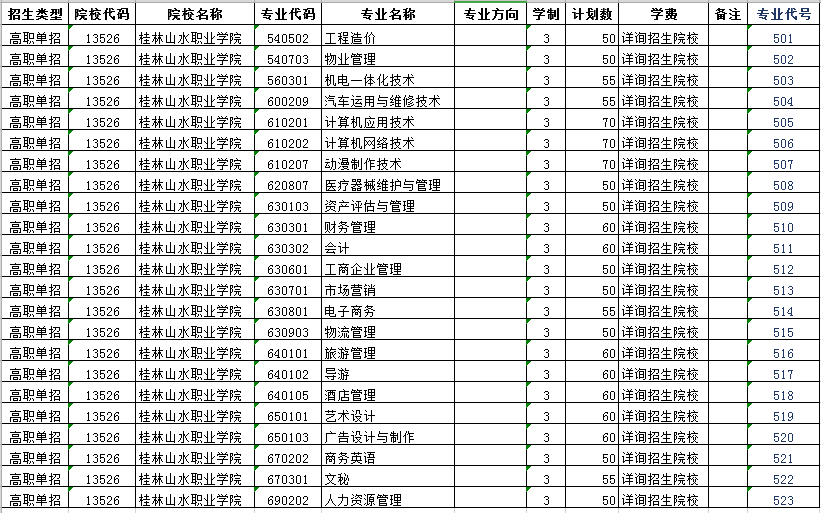 桂林山水职业学院2019年单招各专业招生计划.png