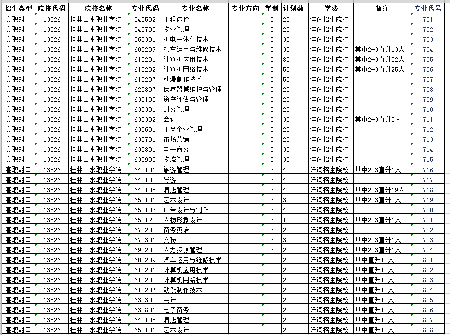 桂林山水职业学院2019年高职对口各专业招生计划.png