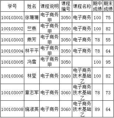 课程成绩单