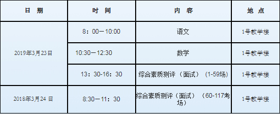 2019年哈爾濱職業(yè)技術(shù)學(xué)院單獨招生考試通知.png