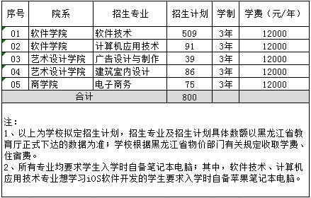 2019年哈尔滨信息工程学院高职（专科）单独招生计划.png