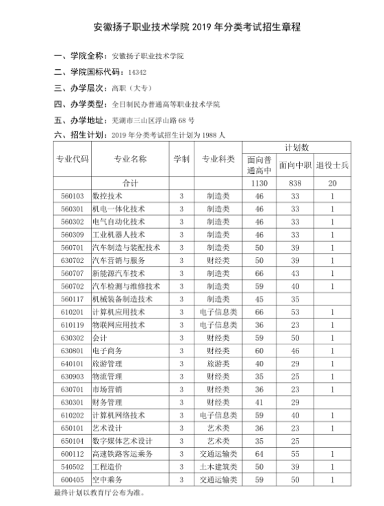 安徽揚子職業(yè)技術學院2019分類考試招生章程.png