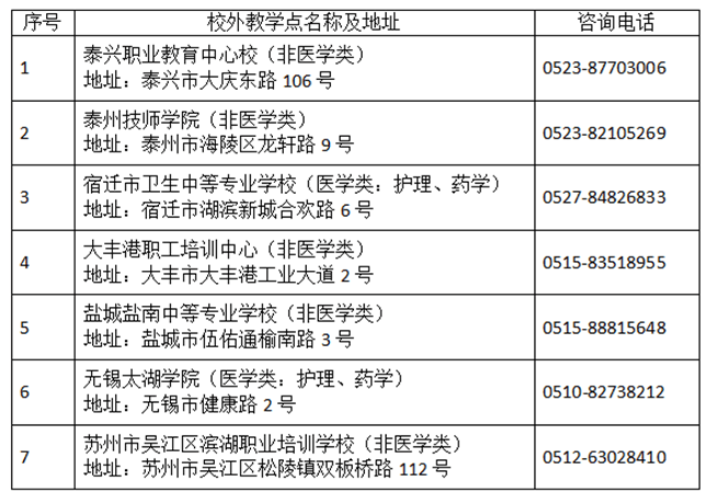 2019年泰州职业技术学院成考招生函授站点.png