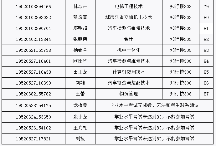贵州装备制造职业学院职业技能适应性测试考场名单4.png