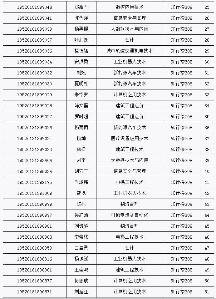贵州装备制造职业学院职业技能适应性测试考场名单2.png