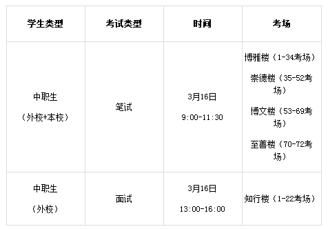 贵州护理职业技术学院2019年3月16日分类考试招生安排.png