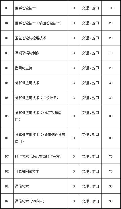 專業(yè)代號和招生計(jì)劃.jpg