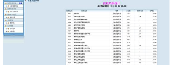 贵州护理职业技术学院2019年分类考试招生网上填报操作指南-查看填报人数统计.png