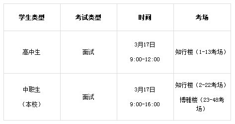 贵州护理职业技术学院2019年3月17日分类考试招生安排.png