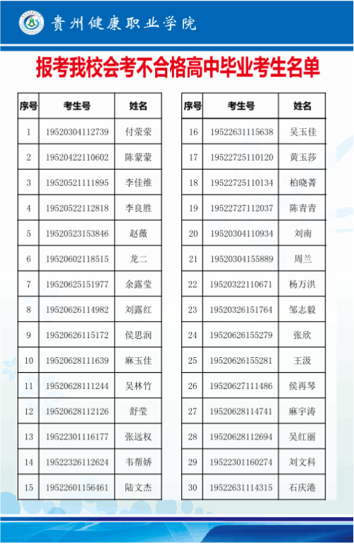 2019年分类招生考试报考贵州健康职业学院会考不合格高中毕业考生名单.png