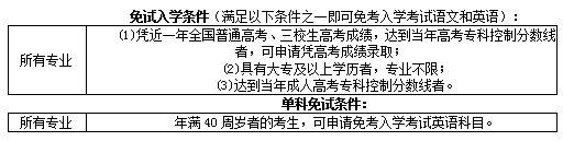 上海外国语大学网络教育2019年秋季招生免试入学条件