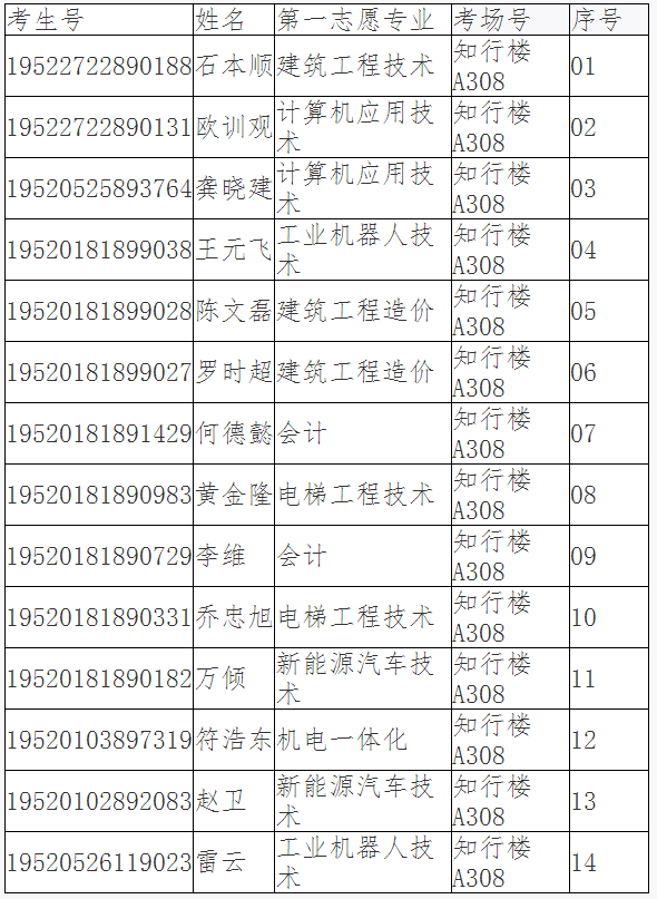 2019年贵州装备制造职业学院高职扩招第二次专项考试职业技能测试考场名单.png