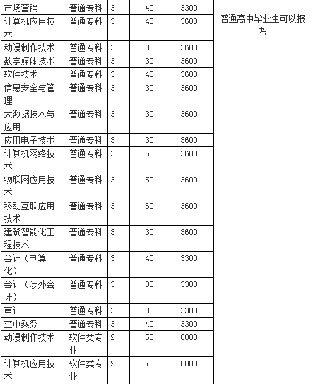 招生專業(yè)、招生計(jì)劃及學(xué)費(fèi).jpg