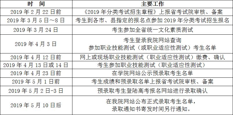 安徽汽车职业技术学院2019年分类考试招生章程.png