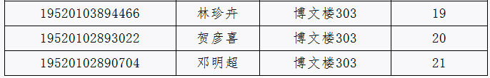 贵州装备制造职业学院中职毕业生文化综合考试考场名单4.png